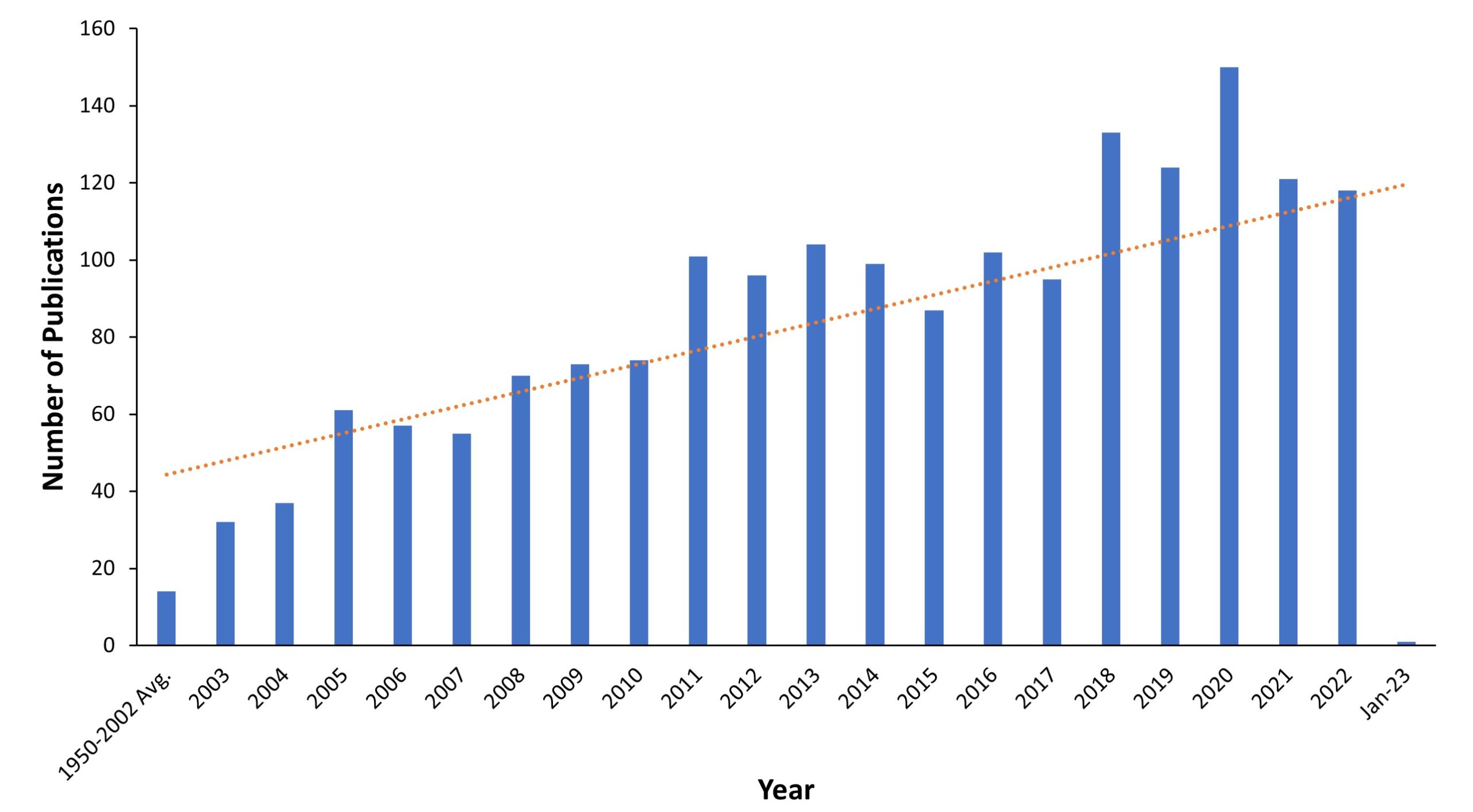 HGPS yearly publications 1-3-23